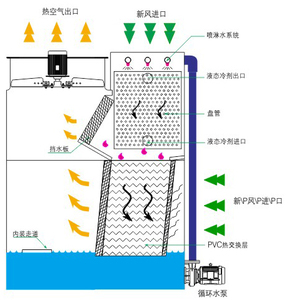 聲學(xué)計算
