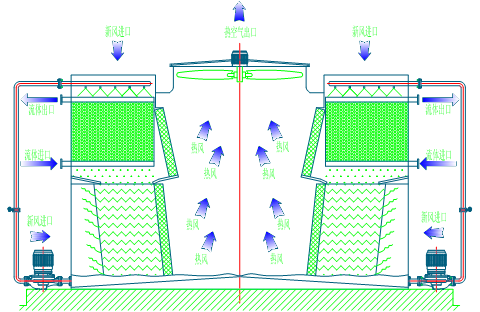 <a href=http://www.189kongbao.com/product/bishi/ target=_blank class=infotextkey>閉式冷卻塔</a>