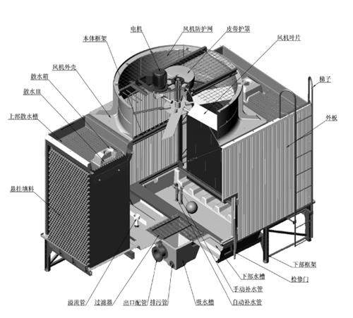 開式<a href=http://www.189kongbao.com/peijian/ target=_blank class=infotextkey>冷卻塔配件</a>